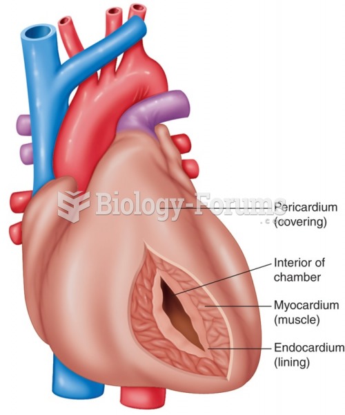 Heart covering and layer of the heart.