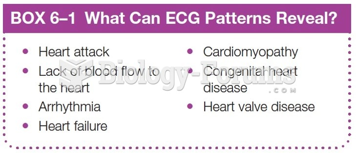 What Can ECG Patterns Reveal?