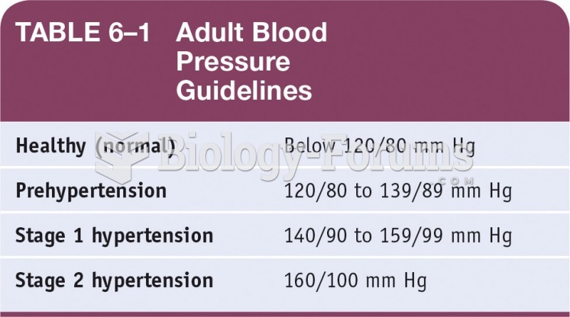 Adult Blood Pressure Guidelines 