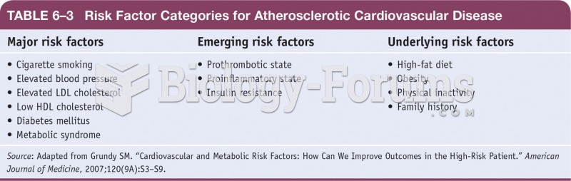 Risk Factor Categories for Atherosclerotic Cardiovascular Disease 