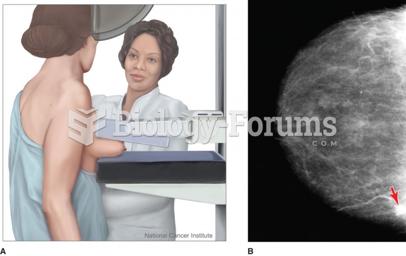 (A) X-ray technician performs a mammogram. (National Cancer Institute/Creator: Alan Hoofring ...