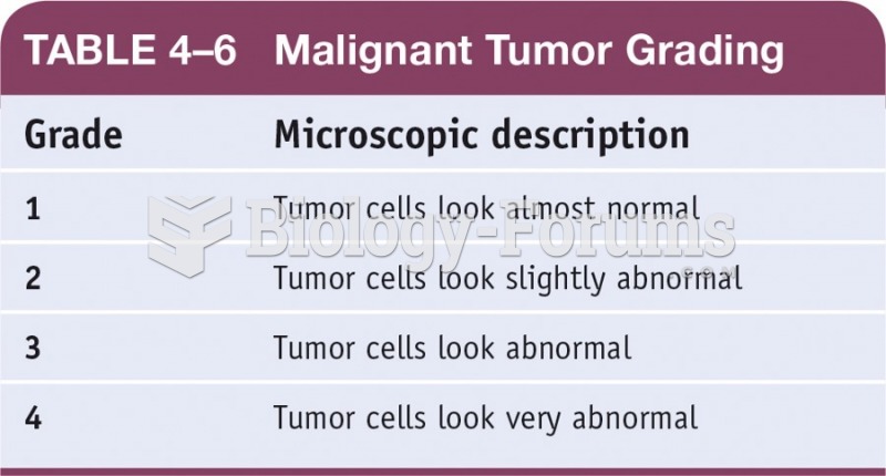 Malignant Tumor Grading 