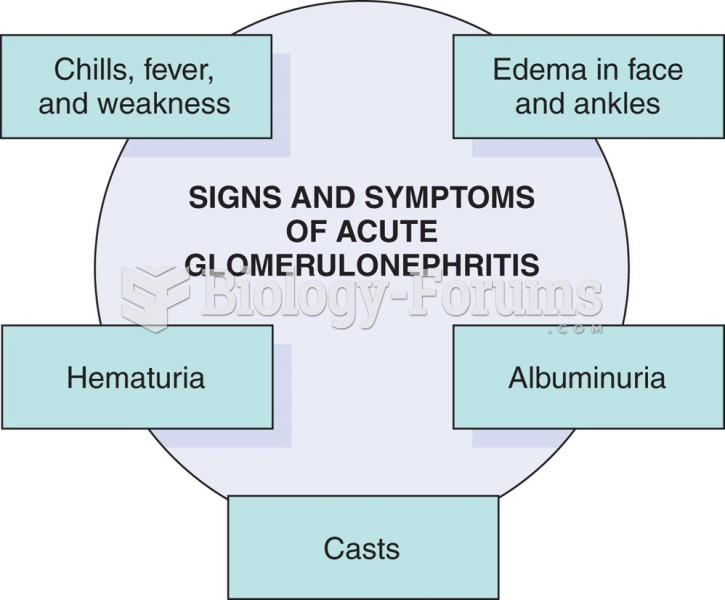 Signs and symptoms of acute glomerulonephritis.