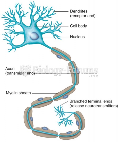 Typical neuron.