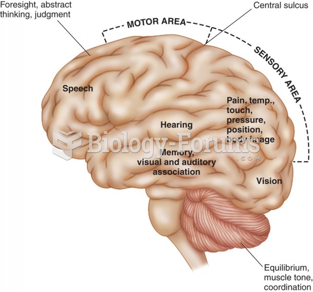 Specialized areas of the brain.