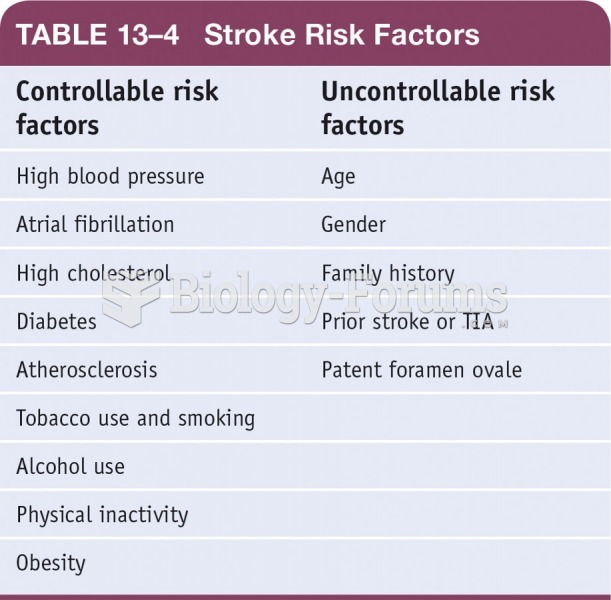 Stroke Risk Factors 