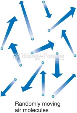 Gas molecules have no bonds to other molecules and move in random motion.