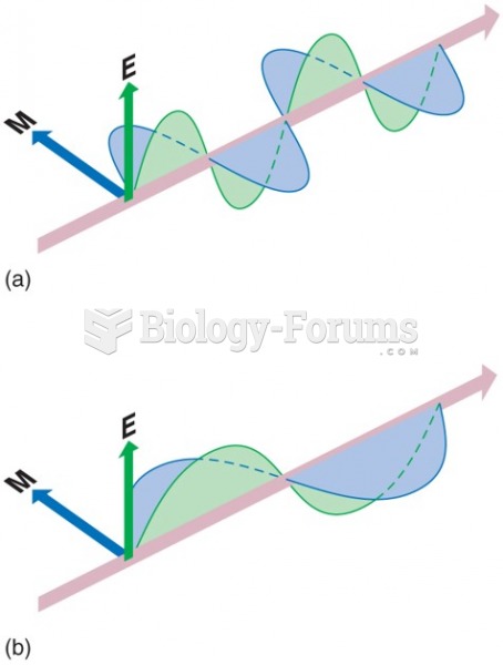 Radiation Quantity and Quality