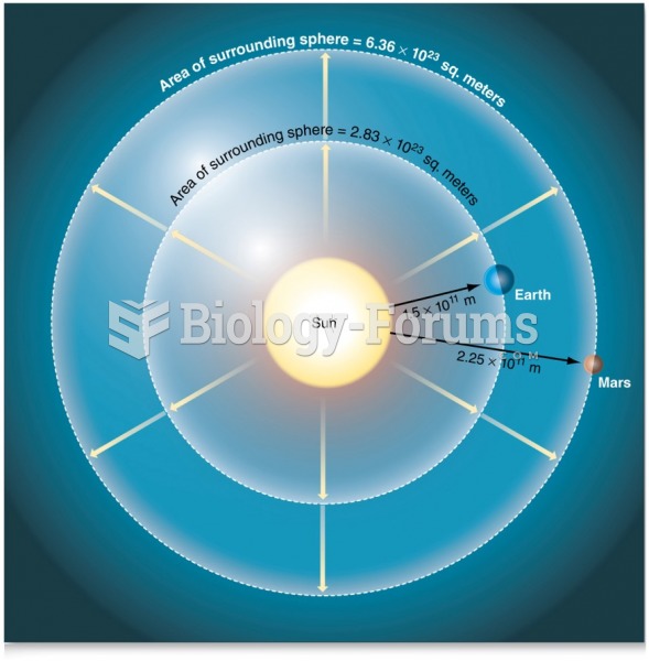 The Solar Constant