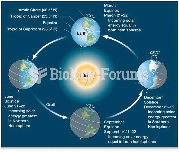 Earth’s Revolution and Rotation: The Causes of Earth’s Seasons
