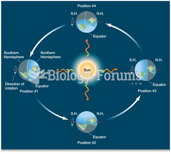 Earth’s Revolution and Rotation