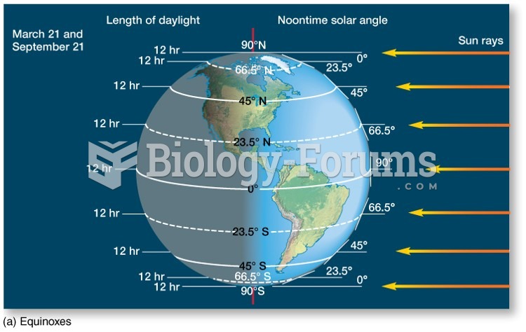 Equinoxes: March 21 and September 21