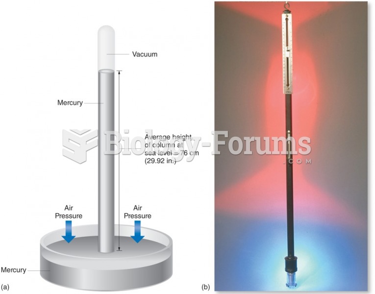 Measuring Pressure: Mercury Barometers