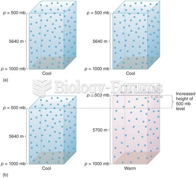 The Distribution of Pressure