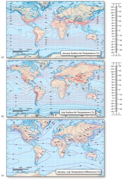 The Greenhouse Effect: Influences on Temperature