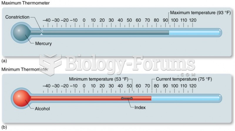 Measurement of Temperature