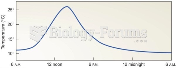 Temperature Means and Ranges