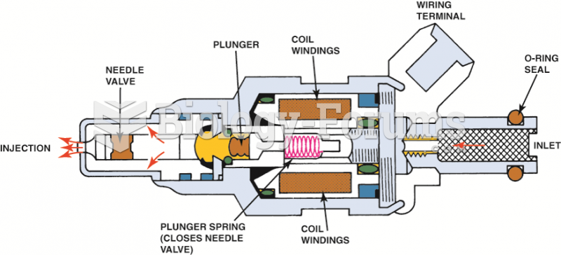 Cross section of a typical port  fuel-injection nozzle assembly. These injectors are serviced as an ...