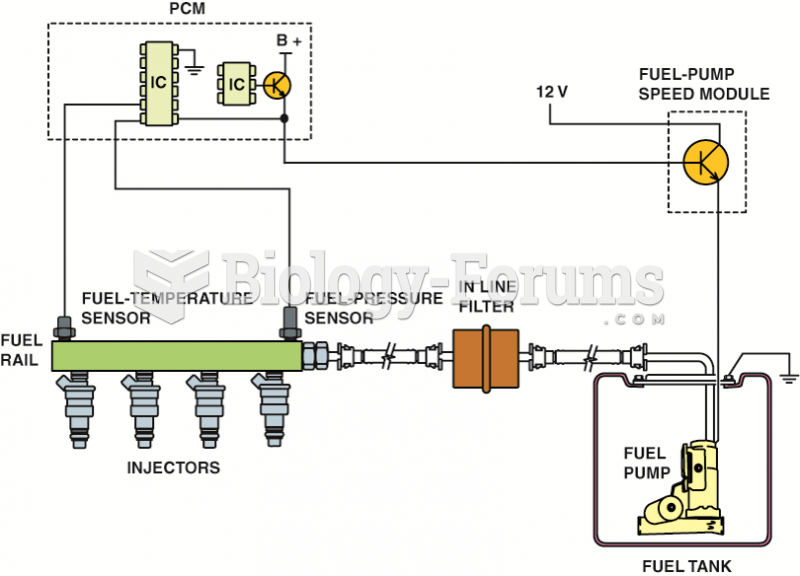 The fuelpressure sensor and fueltemperature sensor are often constructed together  in one assembly ...