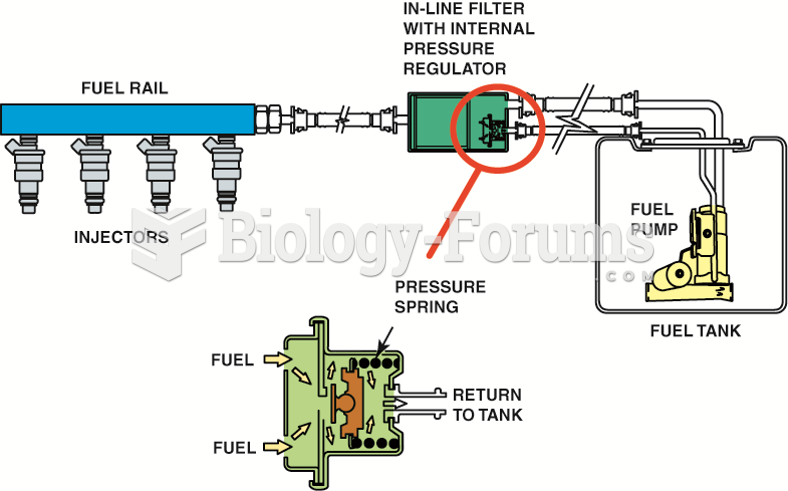 A mechanical returnless fuel system.  The bypass regulator in the fuel tank controls fuel  line ...