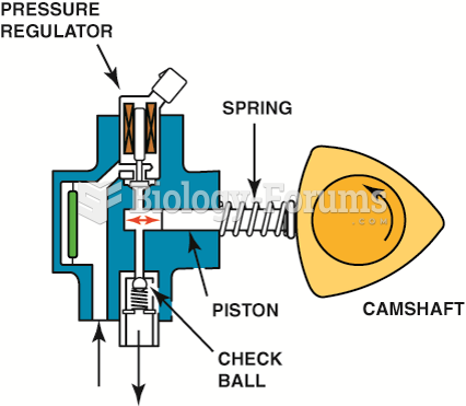 A typical camshaft-driven high-pressure pump used to increase fuel pressure to 2,000 PSI or higher.