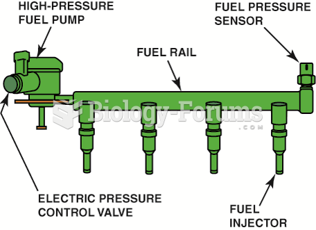 A gasoline direct-injection (GDI) fuel  rail and pump assembly with the electric pressure  control ...