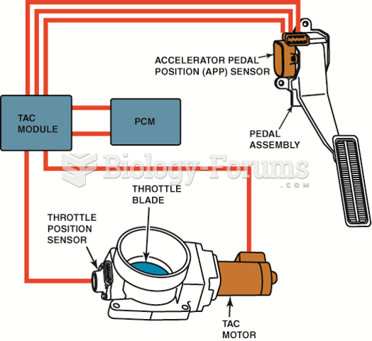 The throttle pedal is connected to the accelerator pedal position (APP) sensor. The electronic ...