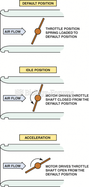 The default position for the throttle  plate is in slightly open position. The servomotor then is ...