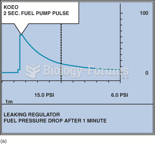 A fuel-pressure graph after key on, engine off (KOEO) on a TBI system.