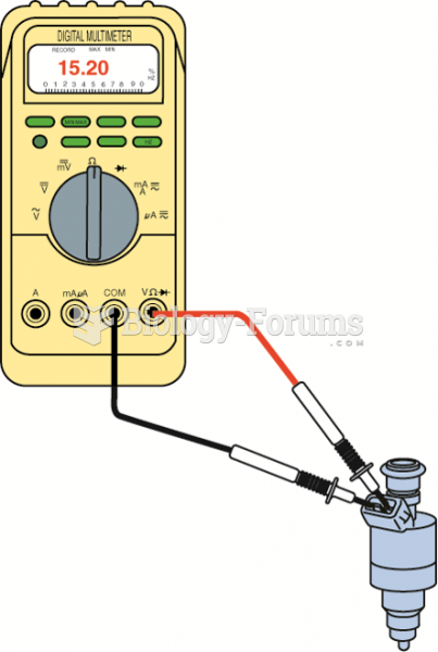 Connections and settings necessary  to measure fuel-injector resistance.