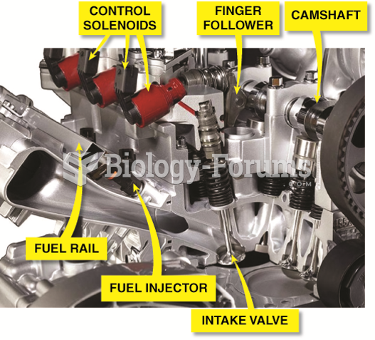 In a multiair engine design, the  exhaust valves are opened by the exhaust camshaft lobes. Intake ...