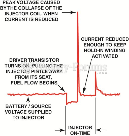 A typical peak-and-hold fuel-injector waveform. Most fuel injectors that measure less than  6 ohms ...