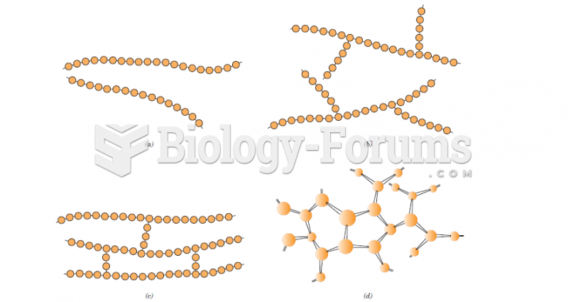 Schematic representations of (a) linear, (b) branched, (c) crosslinked, and (d) network (three-dimen