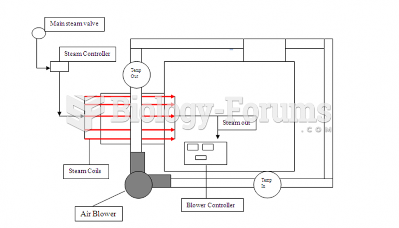 Diagram of Cross Flow Air Dryer