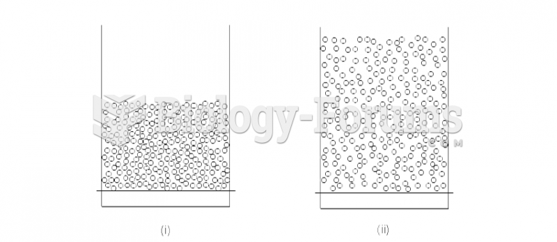 Fixed bed state (i) and complete fluidization (ii)