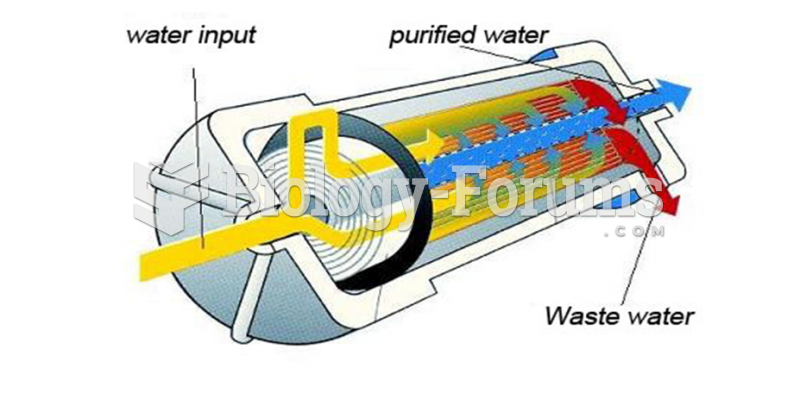 Typical Reverse Osmosis Filter Setup