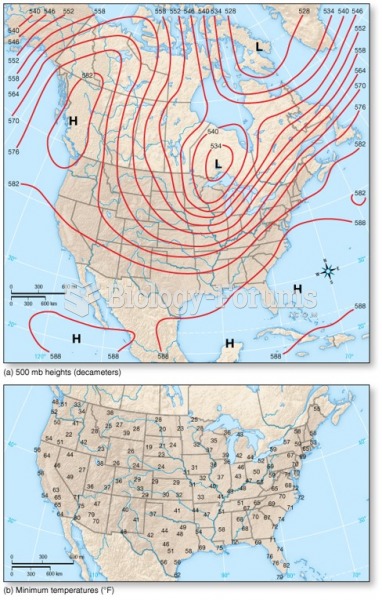 The Upper Troposphere: Rossby Waves