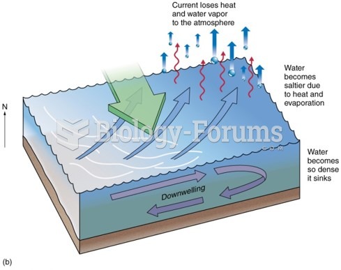 Upwelling and Downwelling