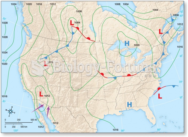 Major Wind Systems: Monsoons