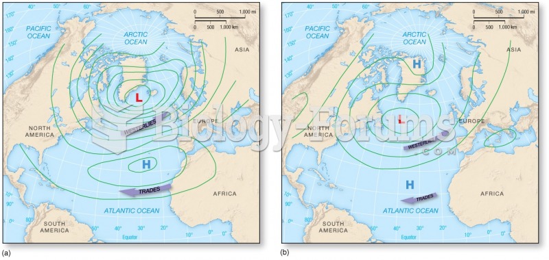 Arctic Oscillation and North Atlantic Oscillation