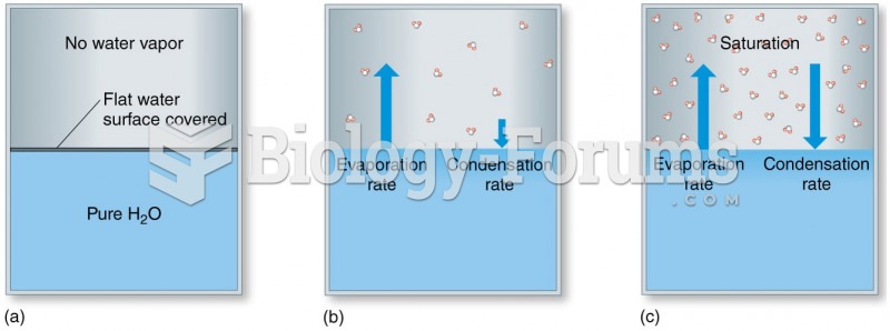 Water Vapor and Liquid Water