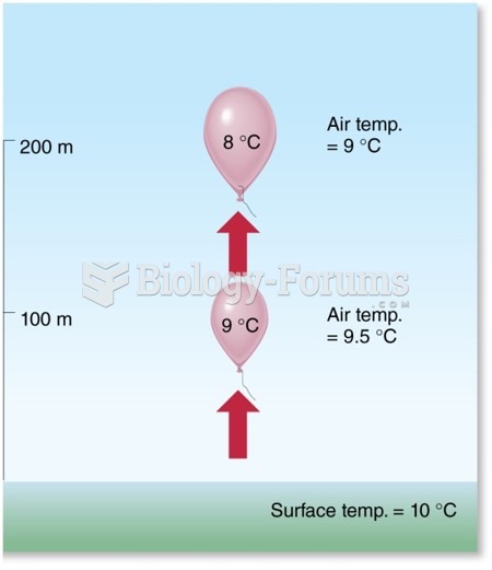 A comparison of adiabatic and environmental cooling rates.