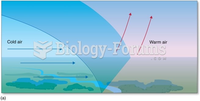 Mechanisms That Lift Air: Cold front example