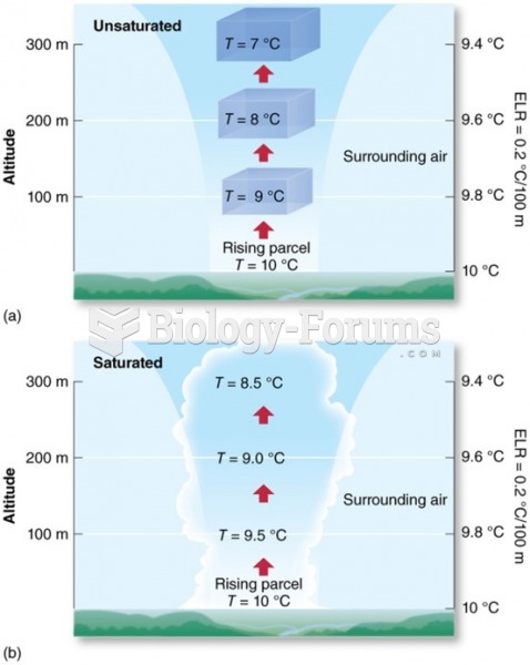 Static Stability & Environmental Lapse Rate