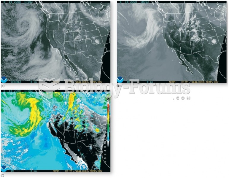 Clouds: Cloud Coverage and Observation