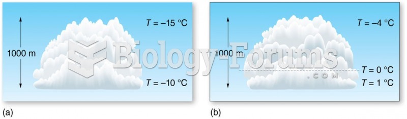 Growth in Cold and Cool Clouds