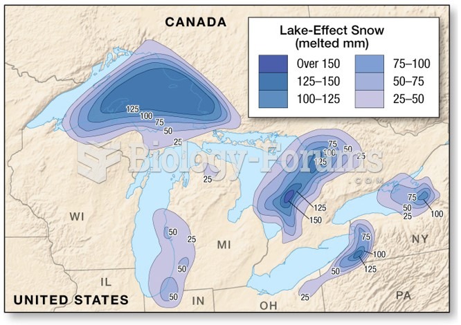 Distribution and Forms of Precipitation: Snow