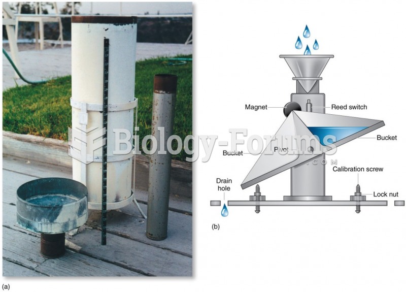 Measuring Precipitation: Rain Gauges