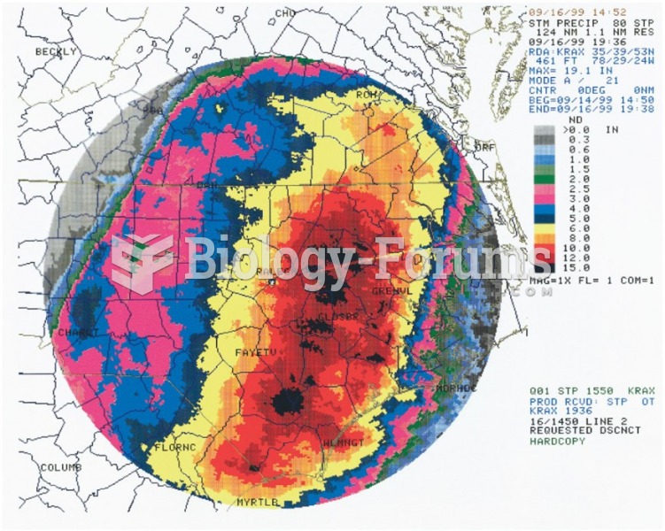 Measuring Precipitation: Rain Gauges