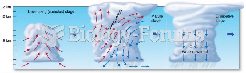 Air Mass Thunderstorms